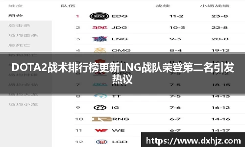 DOTA2战术排行榜更新LNG战队荣登第二名引发热议